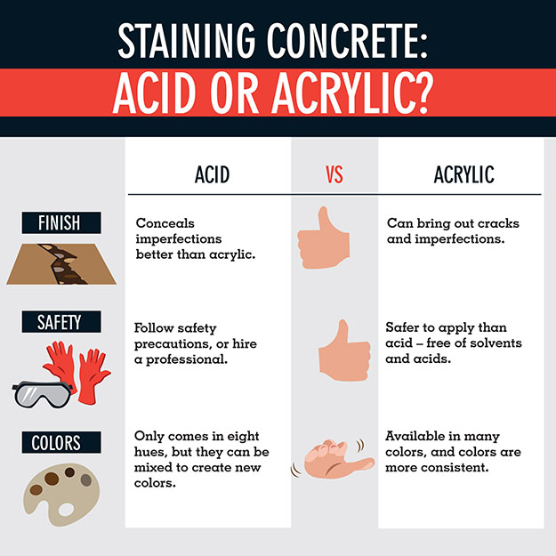 The advantages and disadvantages of acid and acrylic concrete stains